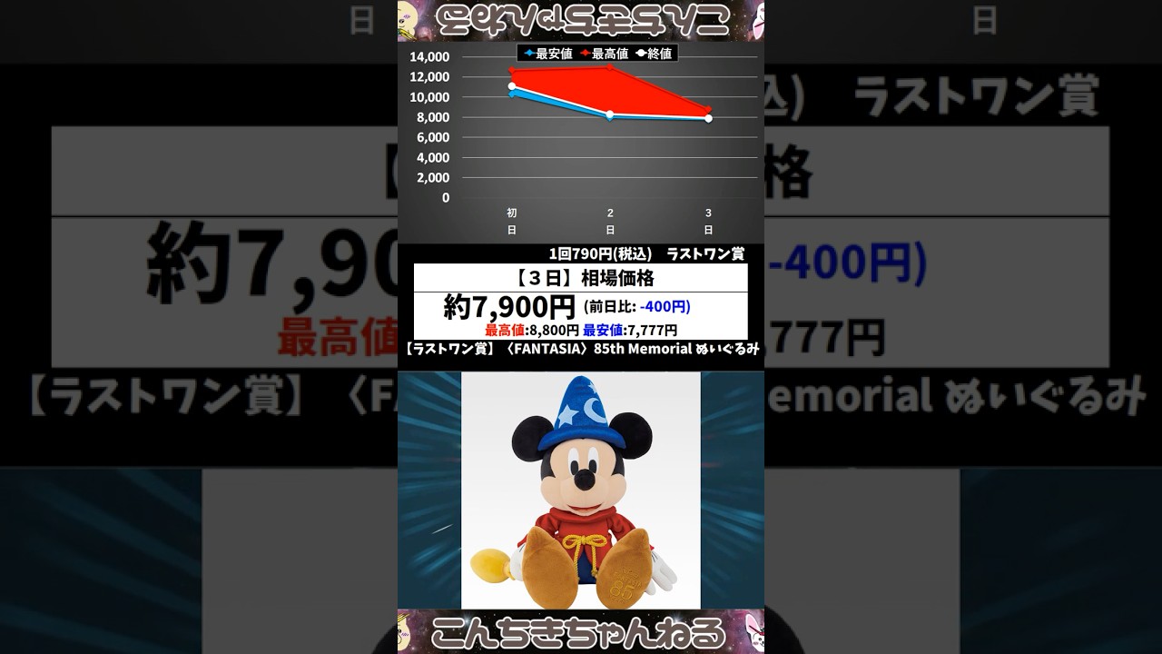 3日目相場『一番くじ〈Disney FANTASIA〉85th Anniversary