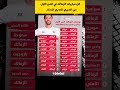 مباريات الزمالك في الدور الأول من الدوري المصري الممتاز 2026/2025 ⚽