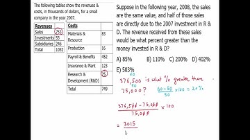 GRE and GMAT Data Interpretation Part-7| GRE and GMAT Math | GRE and GMAT Prep | GRE and GMAT |