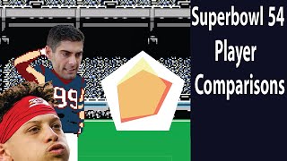 Superbowl 54 Player Comparisons