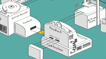 The easiest way to understand Ruby on Rails