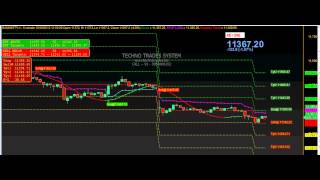 Intraday Software | Nifty Intraday Software | Nifty Intraday Tips screenshot 2