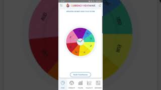 Currencies Heatwave App Strategy