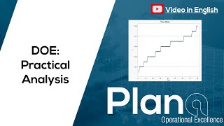 DOE: Practical Analysis in JMP