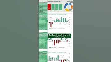Capacity Analysis in Excel #Shorts Version