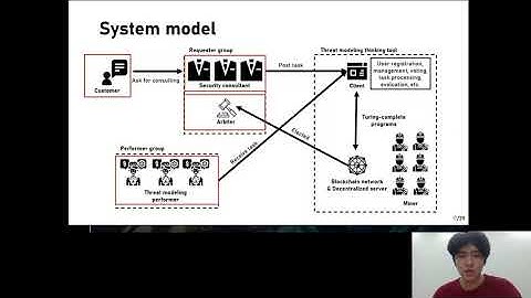 DEF CON 29 Blockchain Village - Shinchul Park, Seungjoo Kim - Blockchain as a Threat Modeling Tool