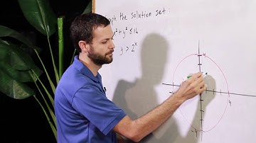 Graphing the Solution Set to a System of Non Linear Inequalities