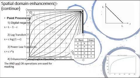 Image enhancement techniques using MATLAB