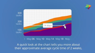 Cumulative Flow Diagram (CFD) Explained in Two Minutes
