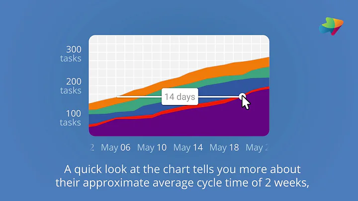 Cumulative Flow Diagram (CFD) Explained in Two Minutes