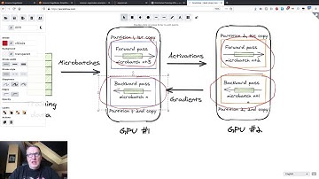 Introducing SageMaker Model Parallelism - AWS re:Invent 2020