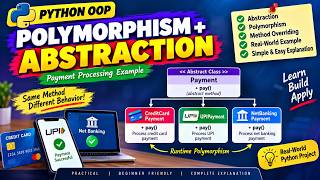 Payment Processing System Using Python OOP