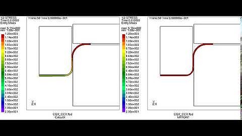 Simulation of forming with MFront and CalculiX