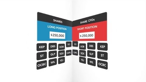 Hedging a share portfolio with CFDs