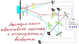 Эксперимент квантового ластика с отложенным выбором