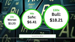 Rollbit 2024 Price Prediction