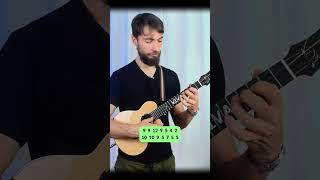 Parabéns Pra Você em UMA Corda no Ukulele