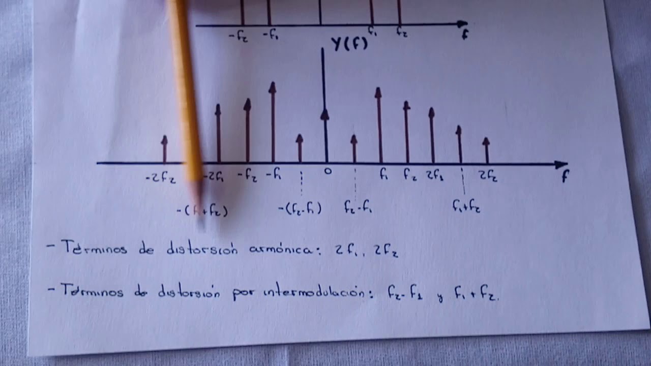 04 Intermodulación YouTube