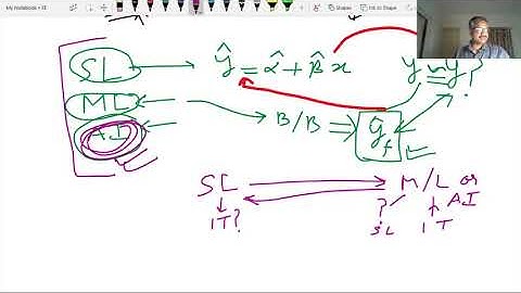 FE Session 1_Introduction to Financial Econometrics