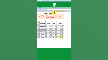 How to add Rupee Symbol (₹) / Excel formulas / Tip of the day/Excel Tutorials