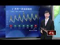 氣象變化