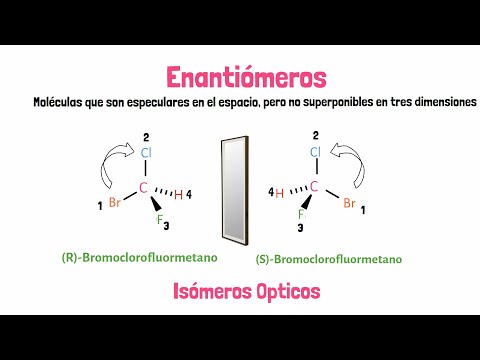 Vídeo: La isomeria òptica és un tipus d'estereoisomeria?