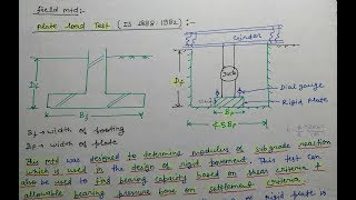 Plate Load Test🔥 For Ultimate Bearing Capacity Of Foundation In Hindi