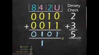 Binary Number System - Addition :)