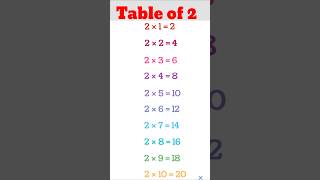 2 ka Pahada | Table of 2 for Kids | Easy Tables Learning #shorts