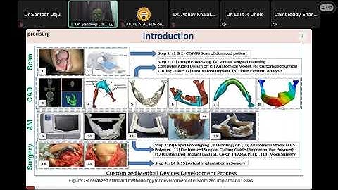 ATAL FDP Day 3 Session 5 by Dr  Sandeep Dahake(GHRCE, Nagpur)