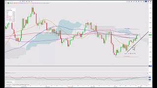 Daily Technical Update 15.05.24 with Gold, Copper and Coffee