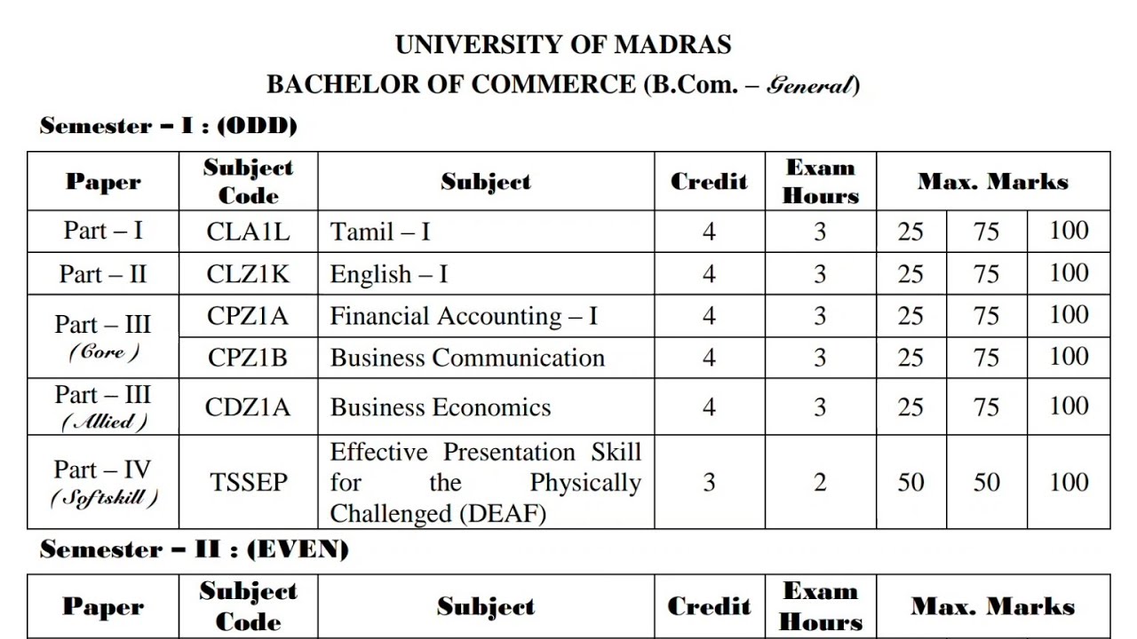 B.Com general | medras university | subject codes