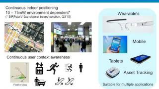 Indoor Location with SiRFusion from CSR