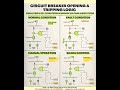 Circuit Breaker Type's||How Breakers Trip||Circuit Breaker Opening & Tripping Logic #bharath_ujire