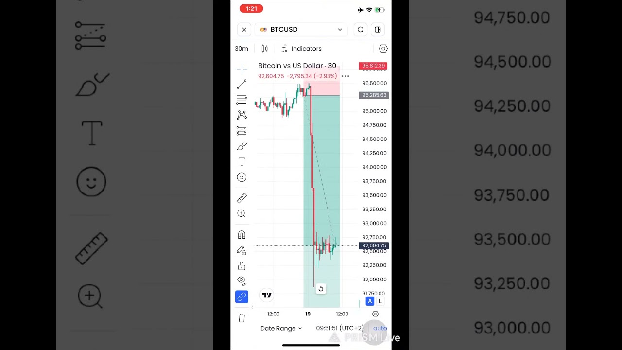 Copy of Gold Live Trading Today 🔴 | XAUUSD Price Action | Scalping & Levels | Crypto |