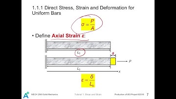 MECH 2040 Solid Mechanics I Tutorial 1 - Stress and Strain