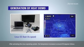 RZ/V2M Pose Estimation Operating Heat Generation