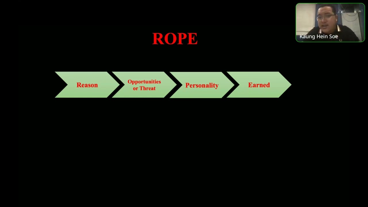 ရင်းနှီးမြုပ်နှံမှု လုပ်သူတွေအတွက် ဆုံးရှုံမှုနည်းစေဖို့ အကောင်းဆုံးနည်းလမ်းတစ်ခု