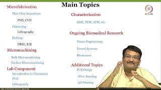 Lec 29 Lithography optics I