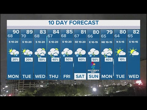 DFW weather: Lots of rain chances this week in North Texas - YouTube