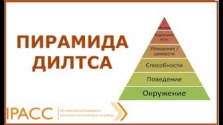 Пирамида Нейро-Логических Уровней Р.Дилтса Пирамида Нейро-Логических Уровней Р.Дилтса