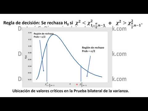 Prueba bilateral de la  varianza