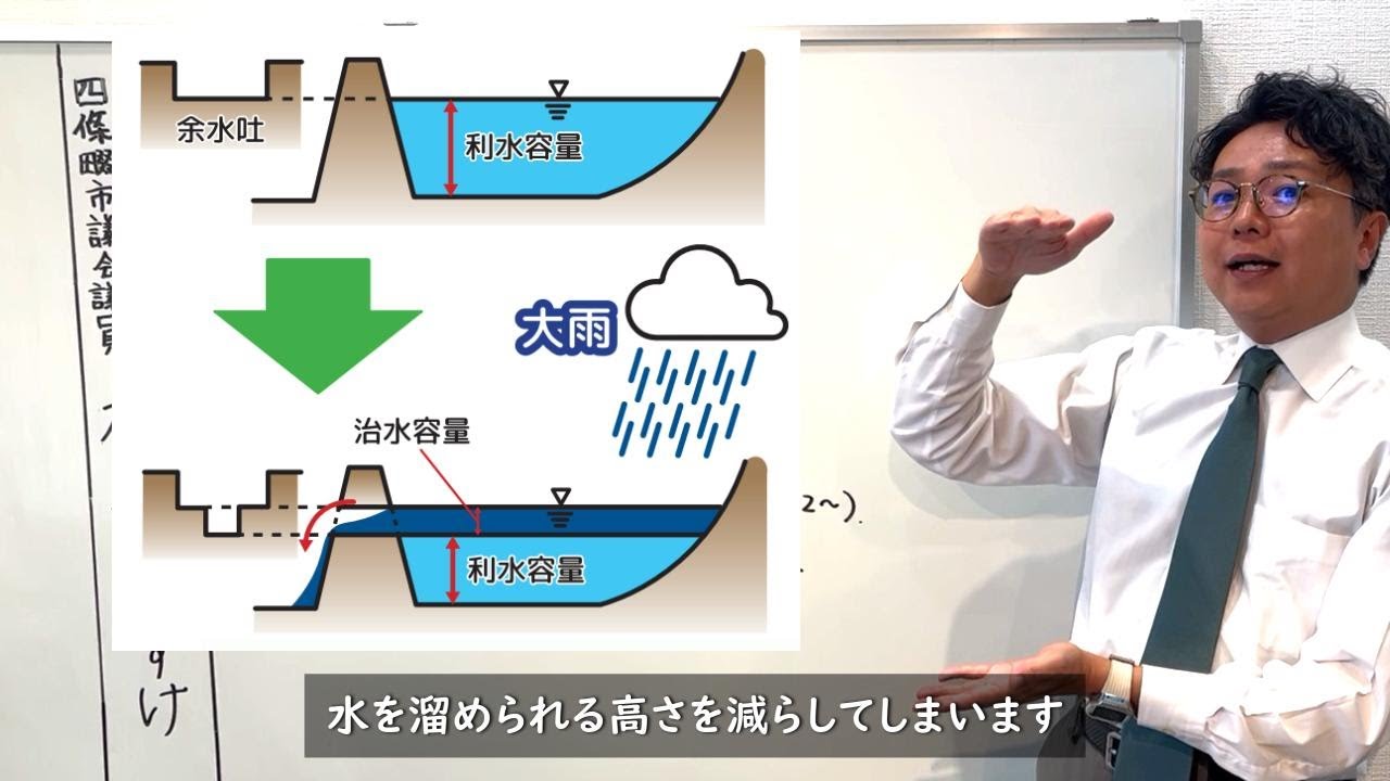 ため池での治水対策