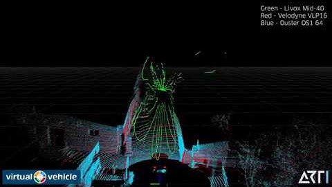 Lidar comparison