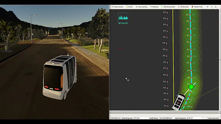 Initial Overtaking Simulation of an Autonomous Shuttle