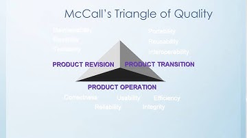 Metrics and Software Quality