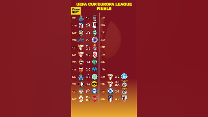 Europa League Finals 2000-2023