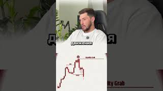 Простой сетап, который легко понять ⚠️📉