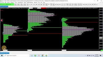 SierraChart Quick Setup. TPO Profile + Orderflow Trading Setup