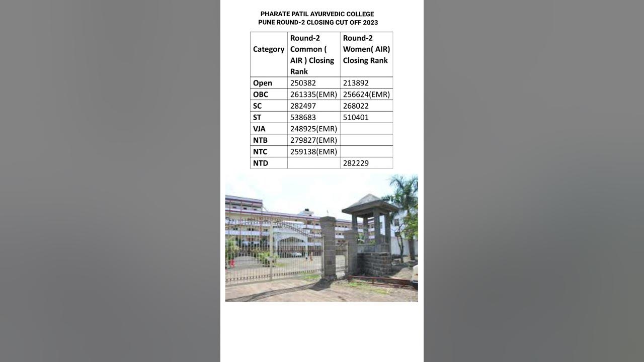 Pharate Patil Ayurvedic College Pune Round2 Closing Cut Off 2023 ytshorts yt20 viral 